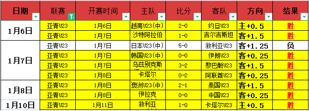 日摔跤亚锦,赛完美落幕,中国代表团,开云体育,开云体育官网,开云体育app,开云体育平台,KAIYUN,SPORTS,kaiyun登录入口