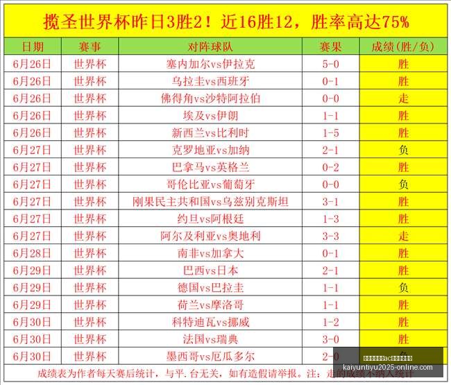 世界杯前瞻,墨西哥高原,主场优势明,开云平台官网,开云平台,AC米兰赞助商,开云体育,开云合作