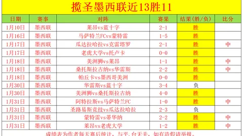 【爆笑出击】今夜NBA盛宴，4场赛事必赢一触即发！抓住金种子，这场焦点战不容错过！